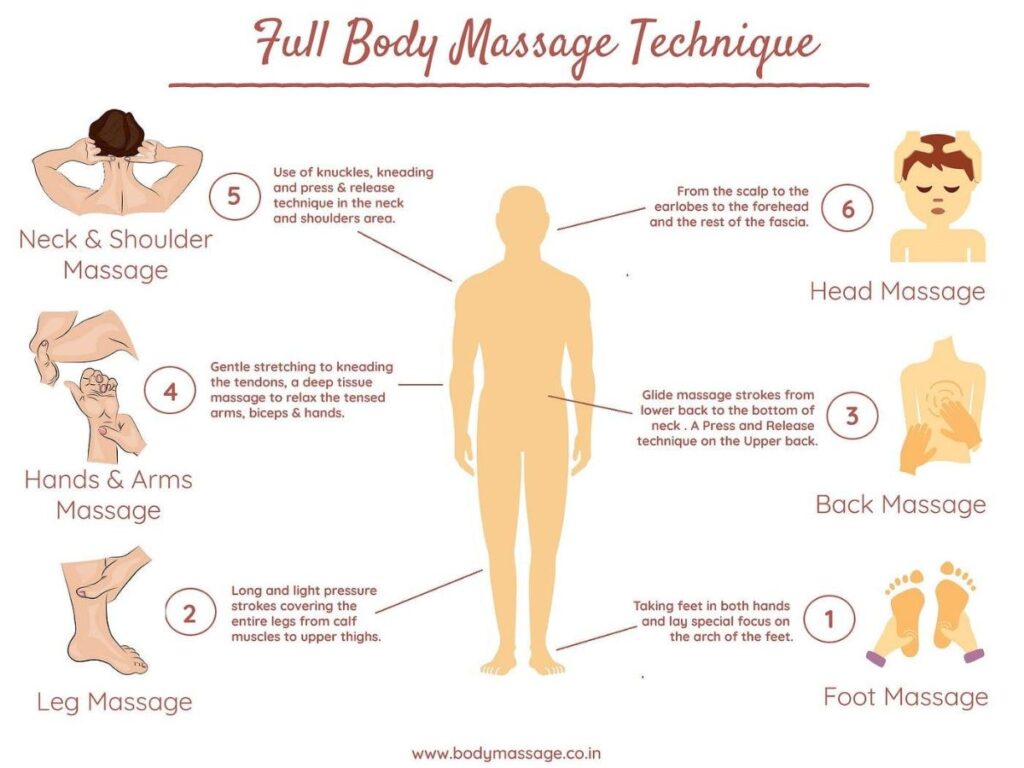 full-body-massage-guide-dhaka