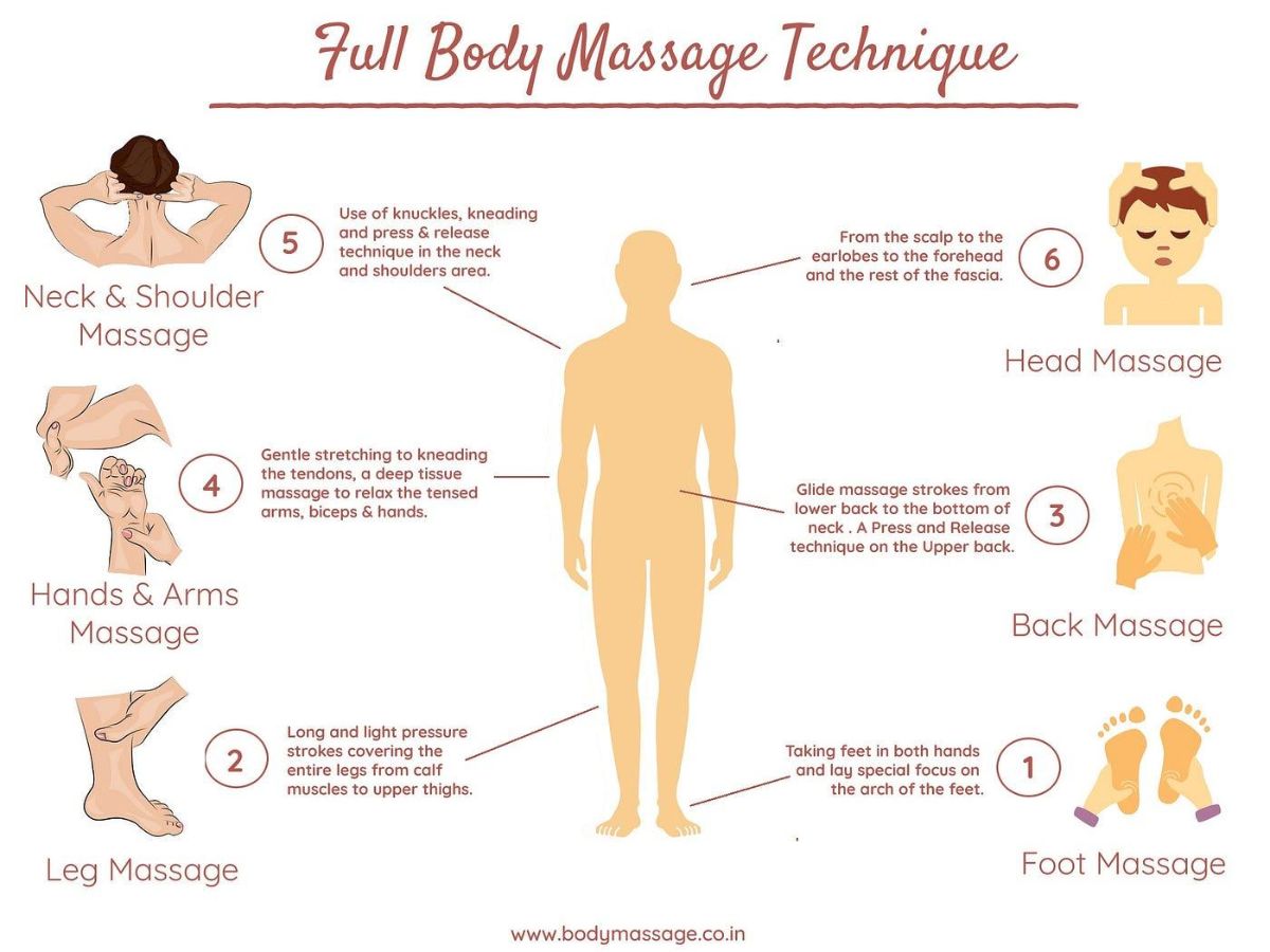 full-body-massage-guide-dhaka